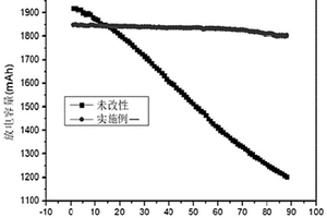 改性镍钴锰酸锂三元正极材料及其制备方法和应用