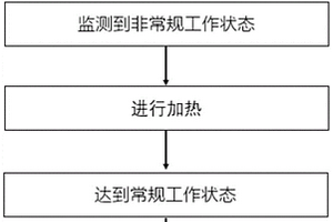 鋰離子電池的低溫放電方法