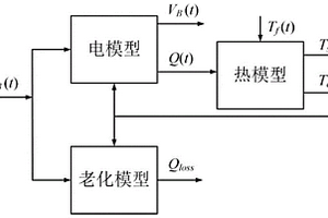 基于多目標優化的鋰離子電池快速充電方法