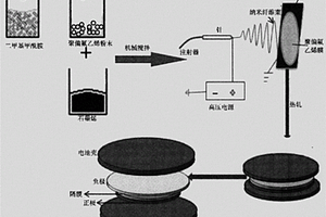 復合型鋰硫電池隔膜