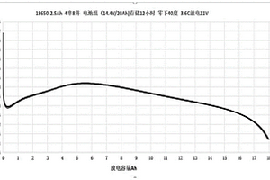高倍率兼顧低溫高比能量鋰離子電池
