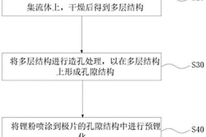 極片的制備方法及鋰電池