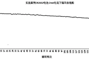 可充扣式鋰錳電池負極的制作方法