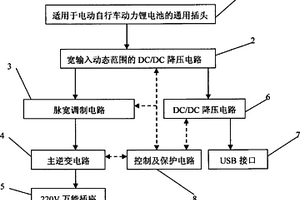 與電動自行車動力鋰電池配套的逆變器