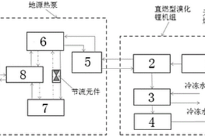 直燃溴化鋰機組與地源熱泵耦合系統