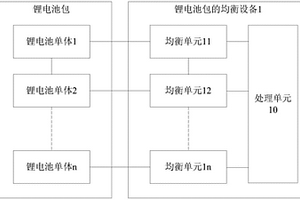 新能源車輛及其應用的鋰電池包均衡設備與均衡方法