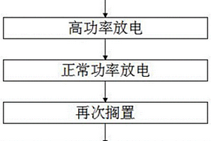 電動自行車鋰電池壽命檢測方法