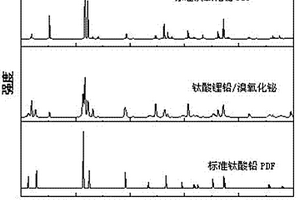 鈦酸鋰鉛/溴氧化鉍及制備方法