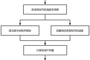 圓柱形鋰離子電池產熱量測量方法