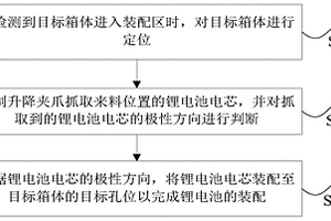 鋰電池的裝配方法及裝置、存儲介質和處理器