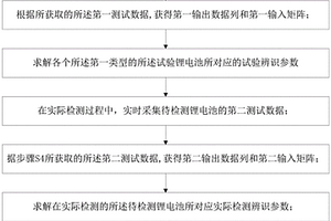 鋰電池故障檢測方法