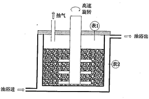 改進的低熱固相法合成磷酸亞鐵鋰材料的工藝