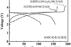 鋰離子電池正極電極片的制備方法