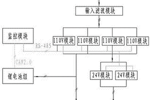 用于機車車輛鋰電池儲能系統的控制電源柜