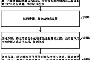 用于制備薄膜鋰電池的錫合金負極靶材及其制備方法
