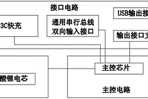 錳酸鋰電池移動電源