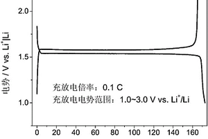 抑制尖晶石鈦酸鋰產氣的方法