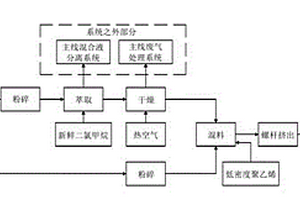 鋰電池隔膜生產線上的廢膜處理回用工藝