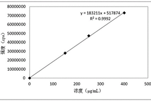 磷酸鐵鋰材料中的鐵元素含量的測試方法