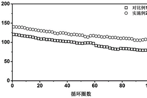 涂層可調控復合隔膜及其制備方法、鋰電池