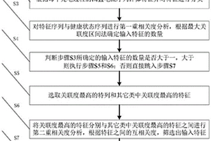 基于滿置電流和二重相關度的鋰電池健康狀態估計方法