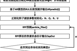基于AR模型和RPF算法的數據驅動的鋰離子電池循環壽命預測方法