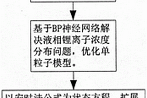 基于擴展單粒子模型的鋰離子電池荷電狀態在線估計方法