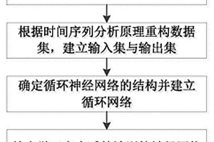 基于時間序列分析原理的衛星鋰電池電壓預測方法