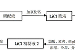 液相法制備磷酸亞鐵鋰方法中產生母液的回收利用方法
