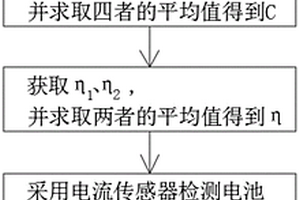 基于安時積分法的鋰電池SOC估計方法