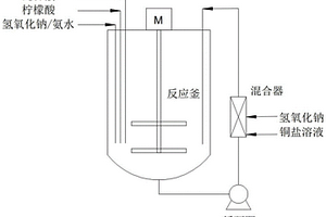 磷酸铁锂的制备方法及其应用