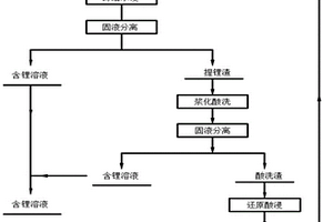 從電池廢料中回收鋰及鎳鈷錳的方法