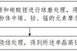單晶高鎳鋰電正極材料及其制備方法