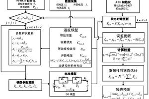 基于溫度修正模型的鋰電池荷電狀態聯合估計方法