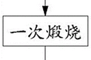 鋰離子電池用一氧化硅復合材料及其制備方法