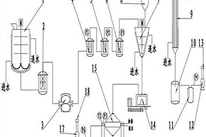 十二烷基硫酸鋰的提純工藝及其設備