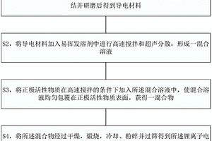 提高循環性能的改性鋰離子電池正極材料及其制備方法