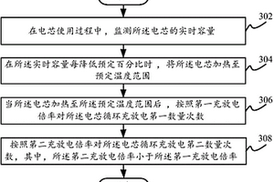 鋰枝晶消除方法及裝置和計算機可讀存儲介質