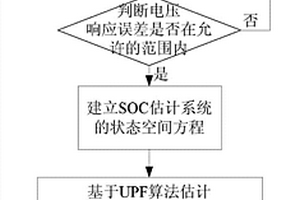 面向空間應用的鋰離子電池荷電狀態的在線估計方法