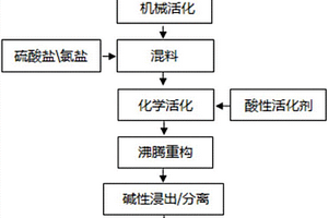 處理鋰云母提取堿金屬的方法