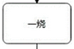 改性鎳鈷鋁酸鋰正極材料及其制備方法和應用