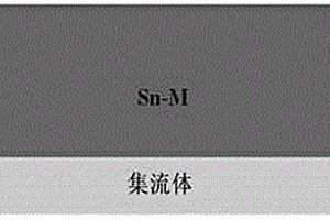 鋰離子電池用錫基復合薄膜材料及其制備方法和應用