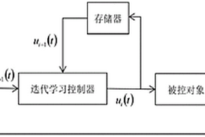 基于迭代學習的鋰電池老化速率估計方法