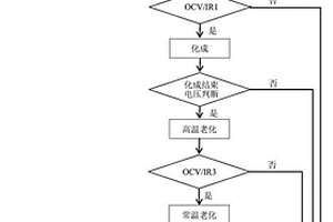 圓柱型鋰電池化成老化工藝