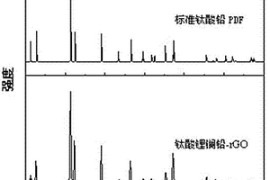 鈦酸鋰鑭鉛-rGO的制備方法