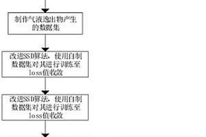 鋰離子電池儲能艙氣液逸出物識別方法、系統及存儲介質