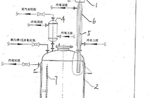 六氟磷酸鋰的合成工藝