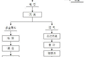 廢舊鋰離子動力電池資源化回收方法
