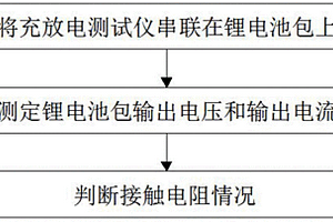 鋰電池包內部連接異?？焖僭\斷方法