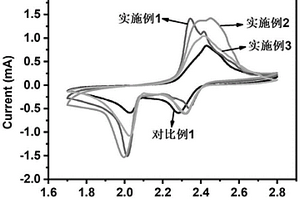 具有抑制鋰硫電池穿梭效應的電解液及其制備方法與應用